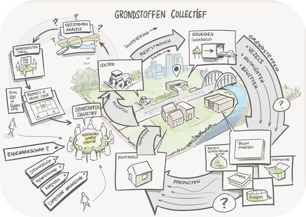 Presentatie aansturingsmodel Greenhub